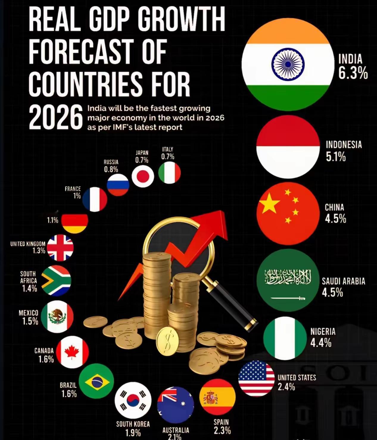这张图，值得三哥举国欢庆，大赦天下！
按照三哥好大喜功，丧事喜办的尿性，这么个好