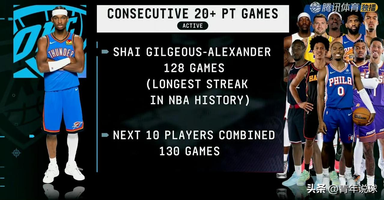 亚历山大差点记录不保！

今天凌晨的比赛，主场作战的雷霆队以116-103大胜森