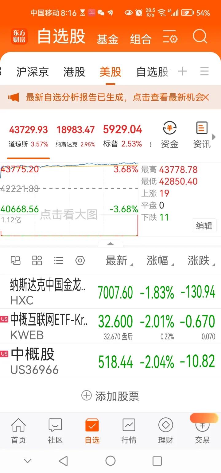 早间传来三大重要消息，可能影响A股接下来相关走势。消息一，受特朗普再度当度选总统