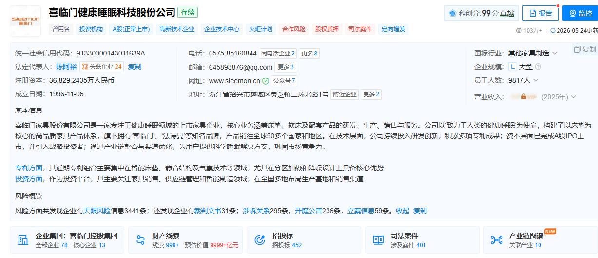 【喜临门深陷三起重大诉讼】“中国床垫第一股”ST喜临门（603008.SH）再陷