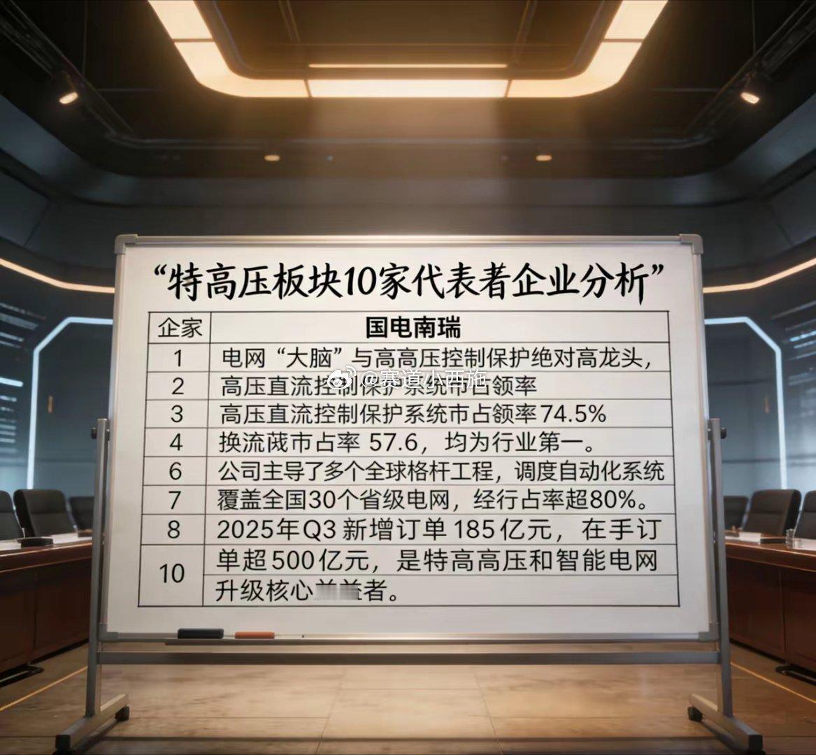 特高压赛道核心企业全景解析：10家龙头标的技术优势与业绩亮点梳理特高压作为我国能