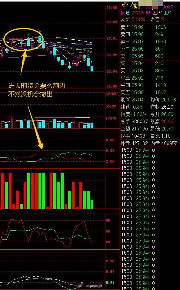 上市公司动态券商[超话] 中信证券：公司董事长张佑君因到龄退休辞任，总经理邹迎光