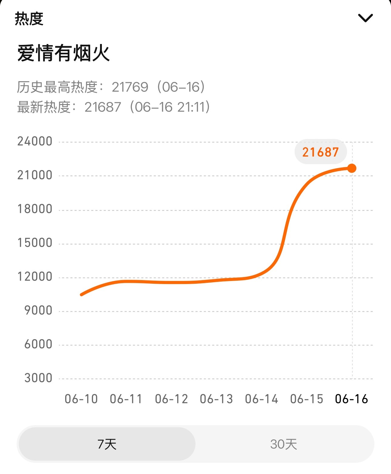 更新了，快来！ 