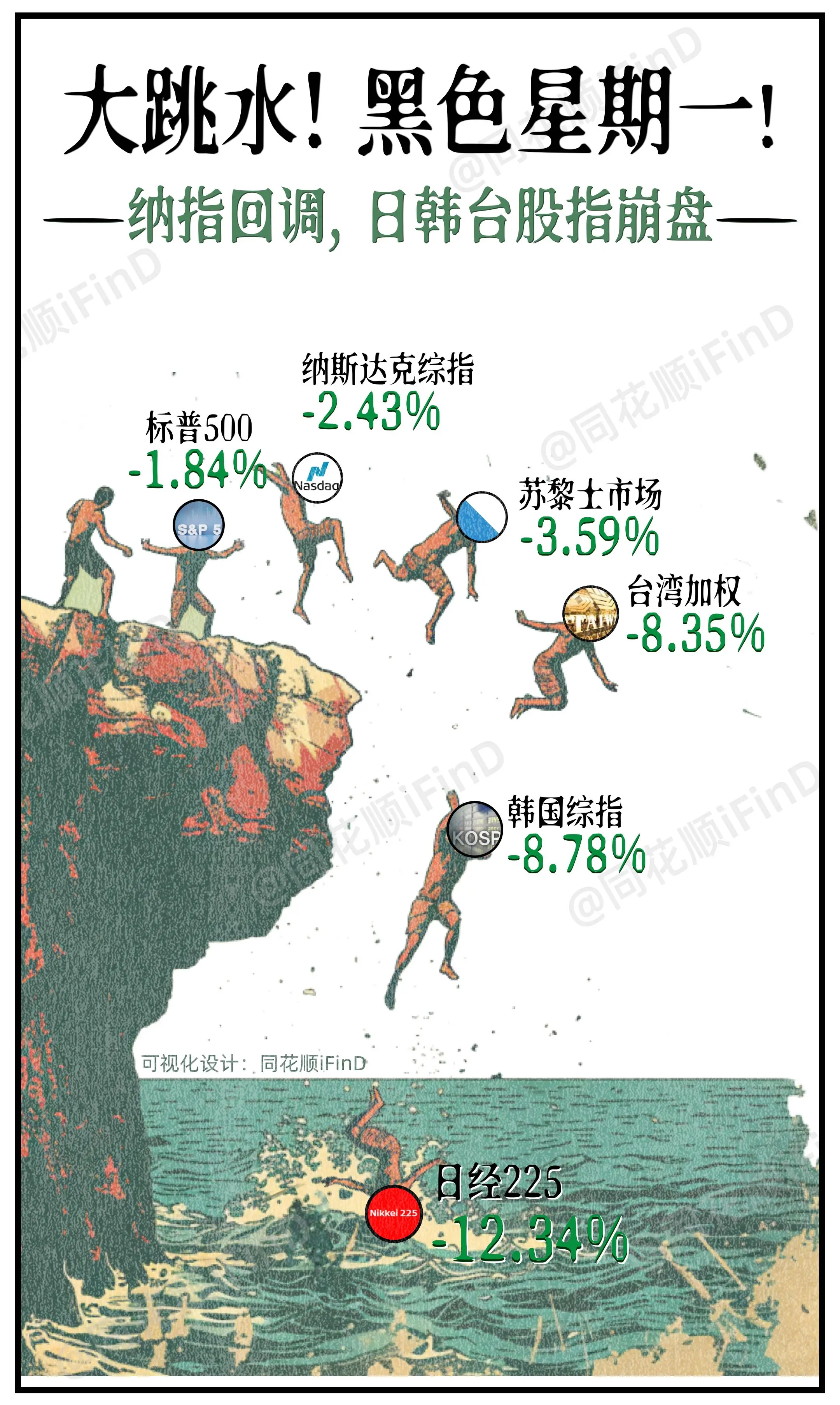 漫说财经37期｜黑色星期一来袭！芯片业界重新定价，日经大跌近13%