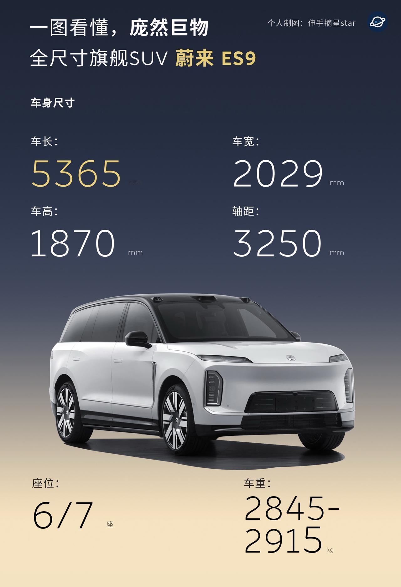 蔚来百万级旗舰SUV，ES9来了5米4 级。
ES9尺寸很大大大大大大，也很克制