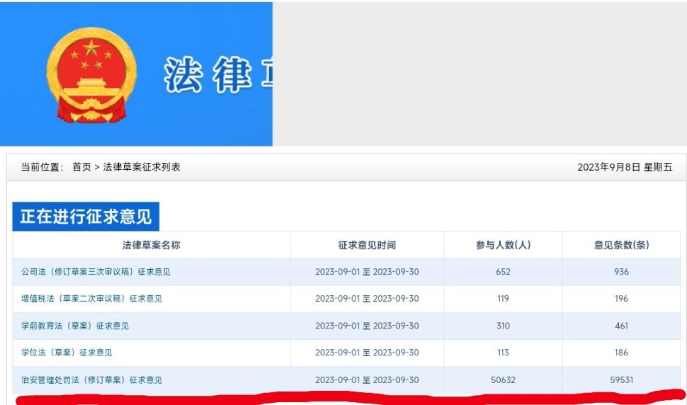 #冒犯民族感情该不该入罪入罚#看真正手动提交意见数据：只5万来人！社交媒体上吵的