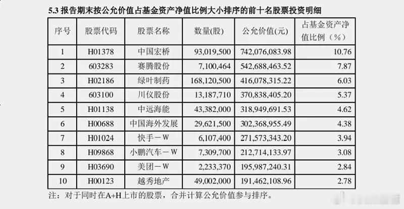 丘栋荣再发长文今年一季度基金经理如何调仓换股，应对市场波动和上涨？面对二季度行情