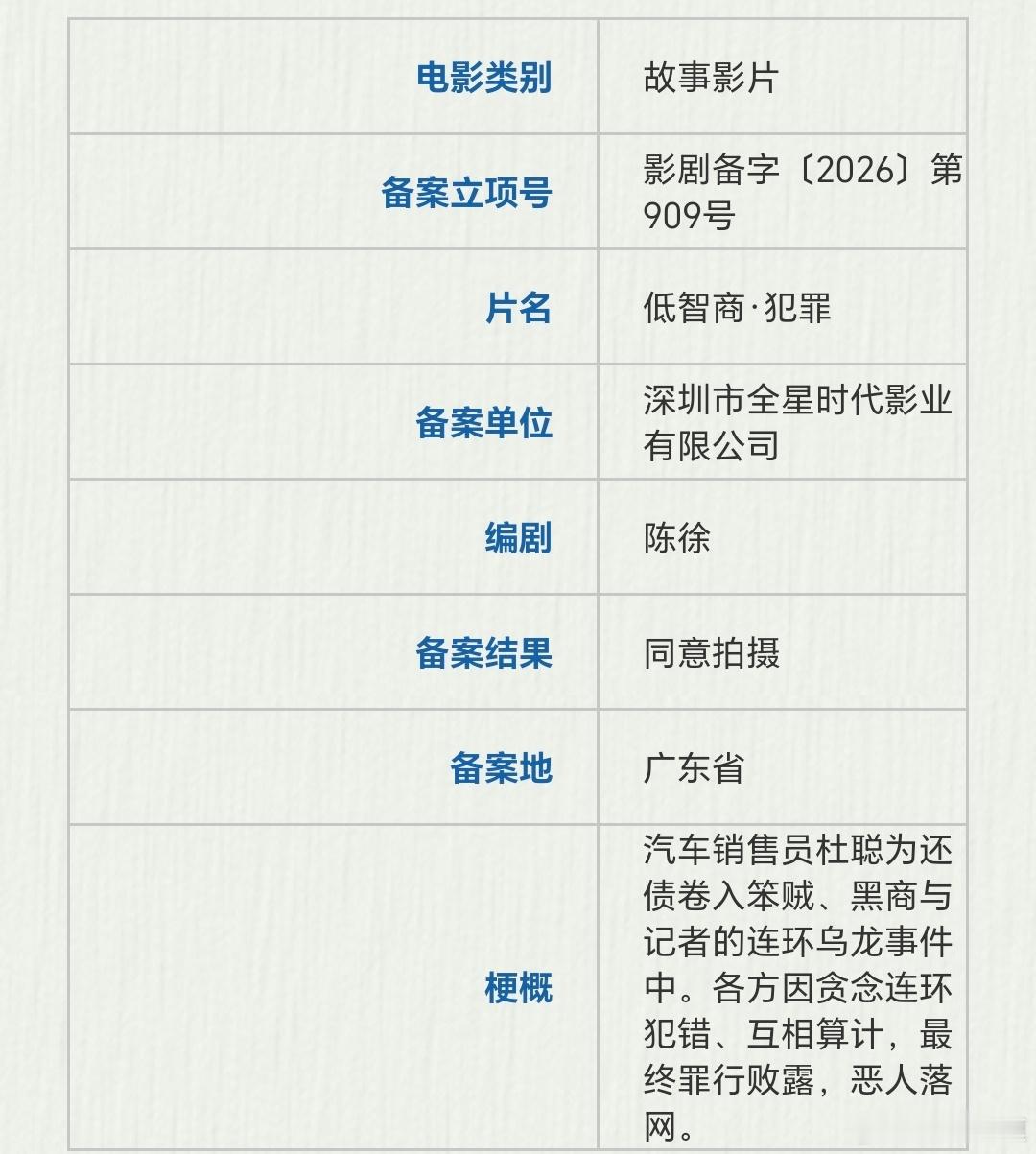 紫金陈编剧的电影版《低智商犯罪》备案立项！！！简介：汽车销售员杜聪为还债卷入笨贼