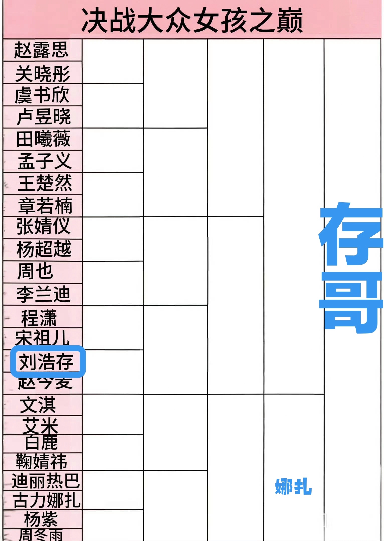 填写完毕，小众女孩一大半都不认识