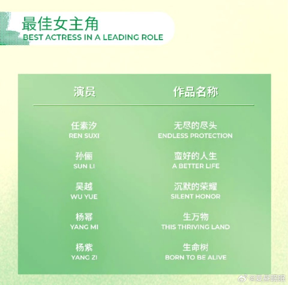 白玉兰预测 白玉兰视帝视后视后终极预测，你压谁能拿奖？看看能压中几个最佳男主：胡