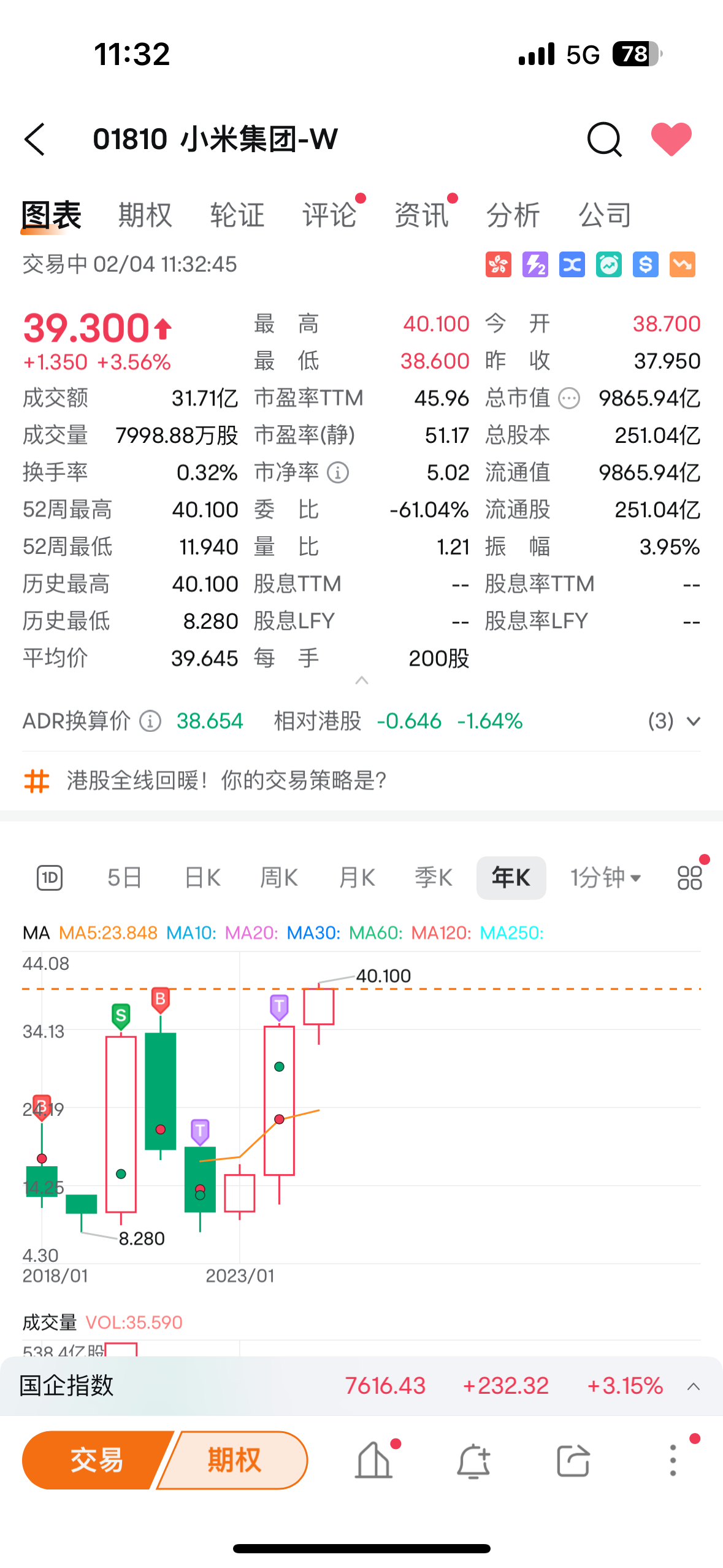 小米集团市值突破万亿港元 小米自从SU7上市后股价一路走高，雷军也算是实现了当年