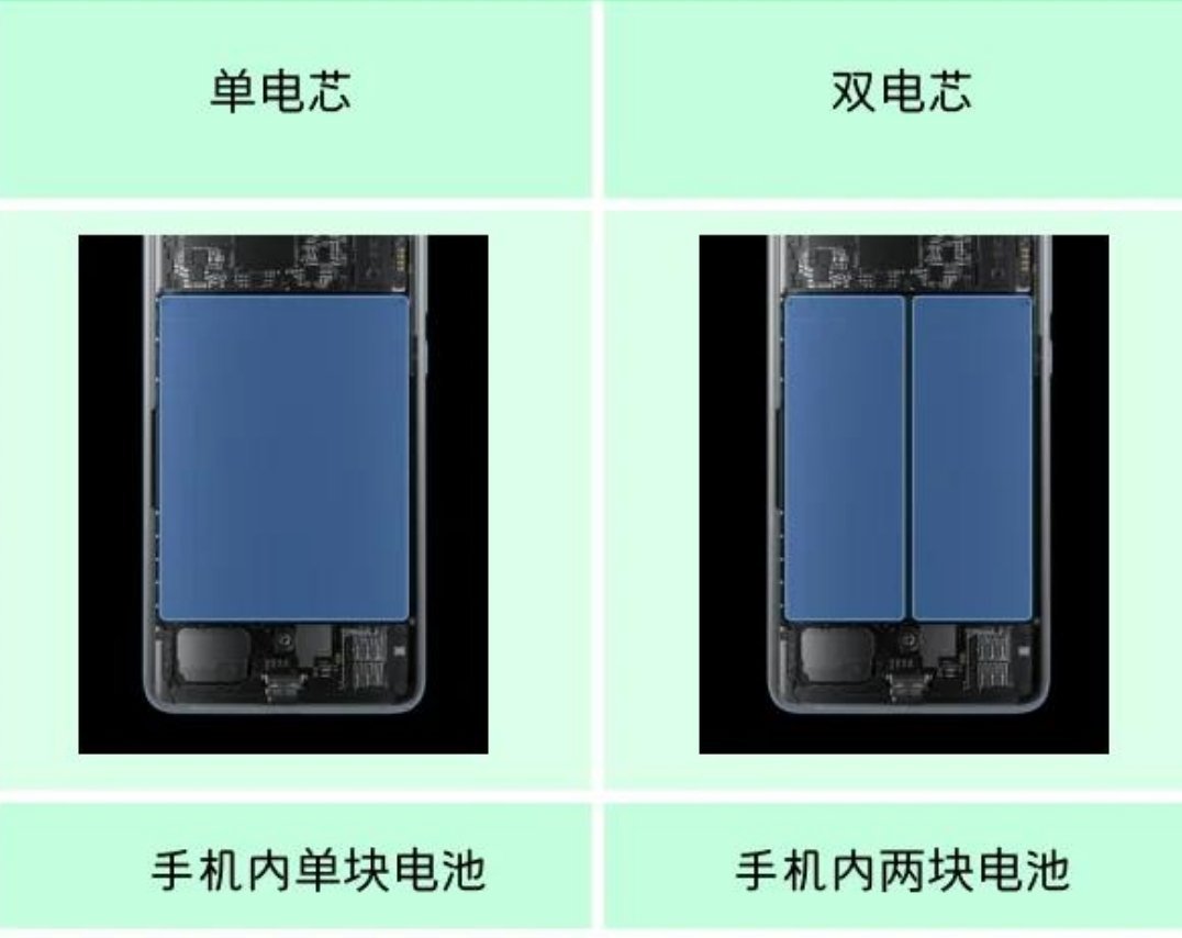 行业除荣耀之外第一款万级毫安时电池预计将于2026年Q4推出，据我所知这块电池还