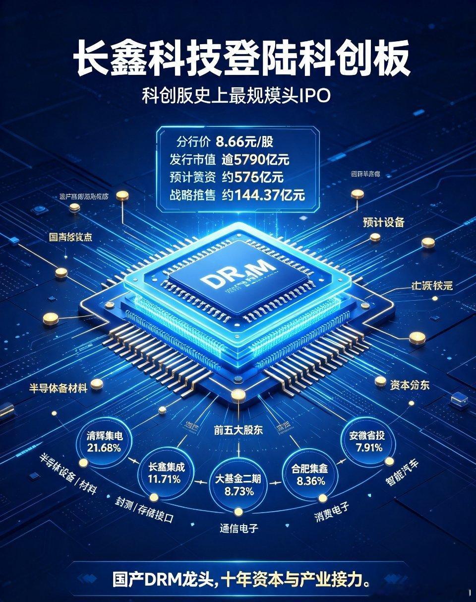 长鑫科技 存储芯片 DRAM 半导体 A股IPO万众瞩目的国产DRAM龙头长鑫科