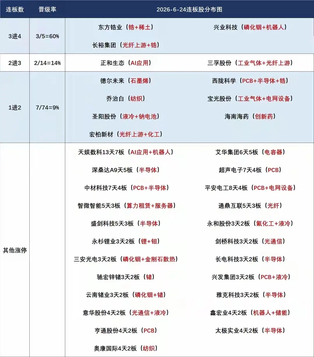 盘前预案：短线谨防科技反转后高开兑现；市场量能能否稳住下跌趋势是关键！1、昨天的