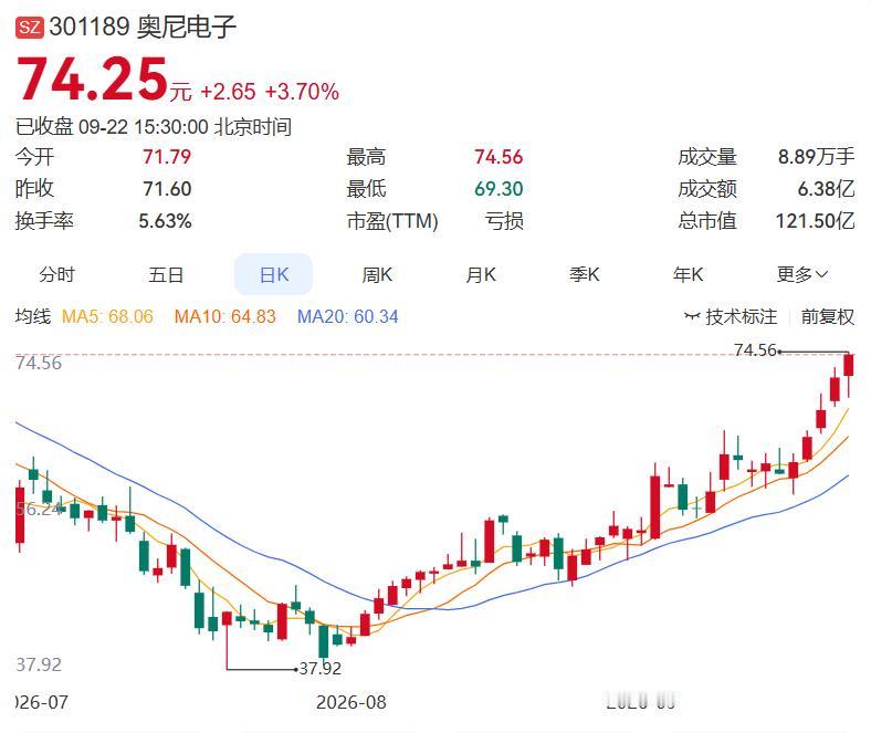 2026.9.22晚间上市公司重大事项公告（二）：
 
一、重大事项公告：
1.