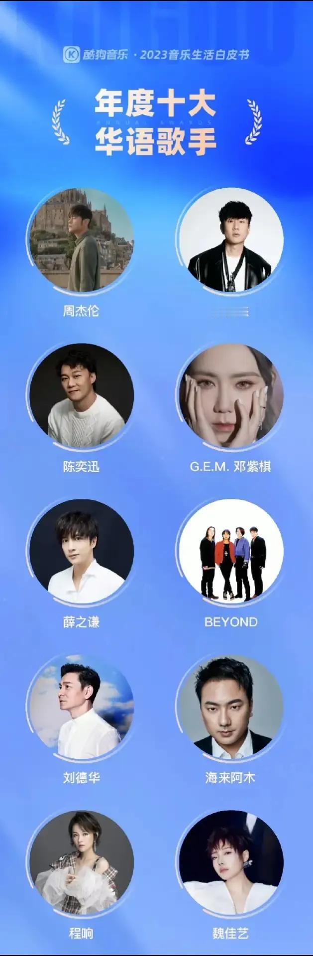 #刘德华# 真的是神
酷狗？年度十大歌手里面
唯一一个60后了
好好珍惜大家的青