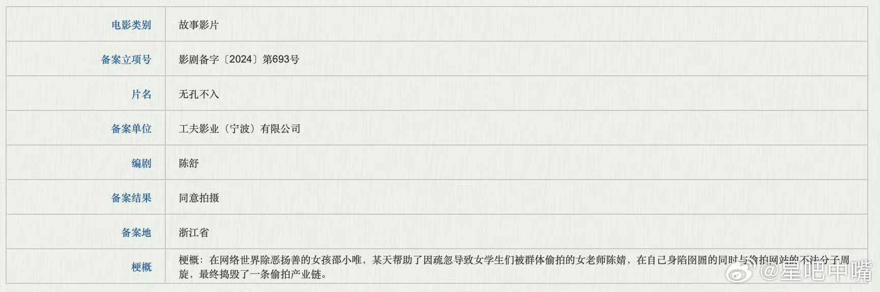 🍉电影《无孔不入》领衔主演：甄子丹  郭富城  沈腾  张子枫  梁家辉  此