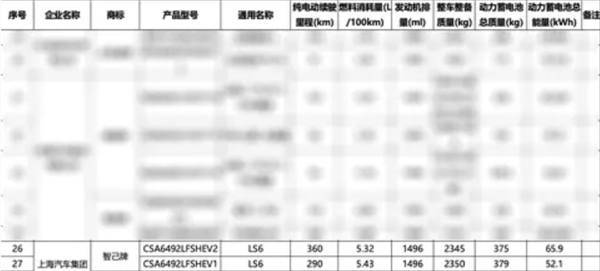 新款智己LS6增程版动力信息曝光  新款智己LS6增程版的动力信息曝光。新车将匹