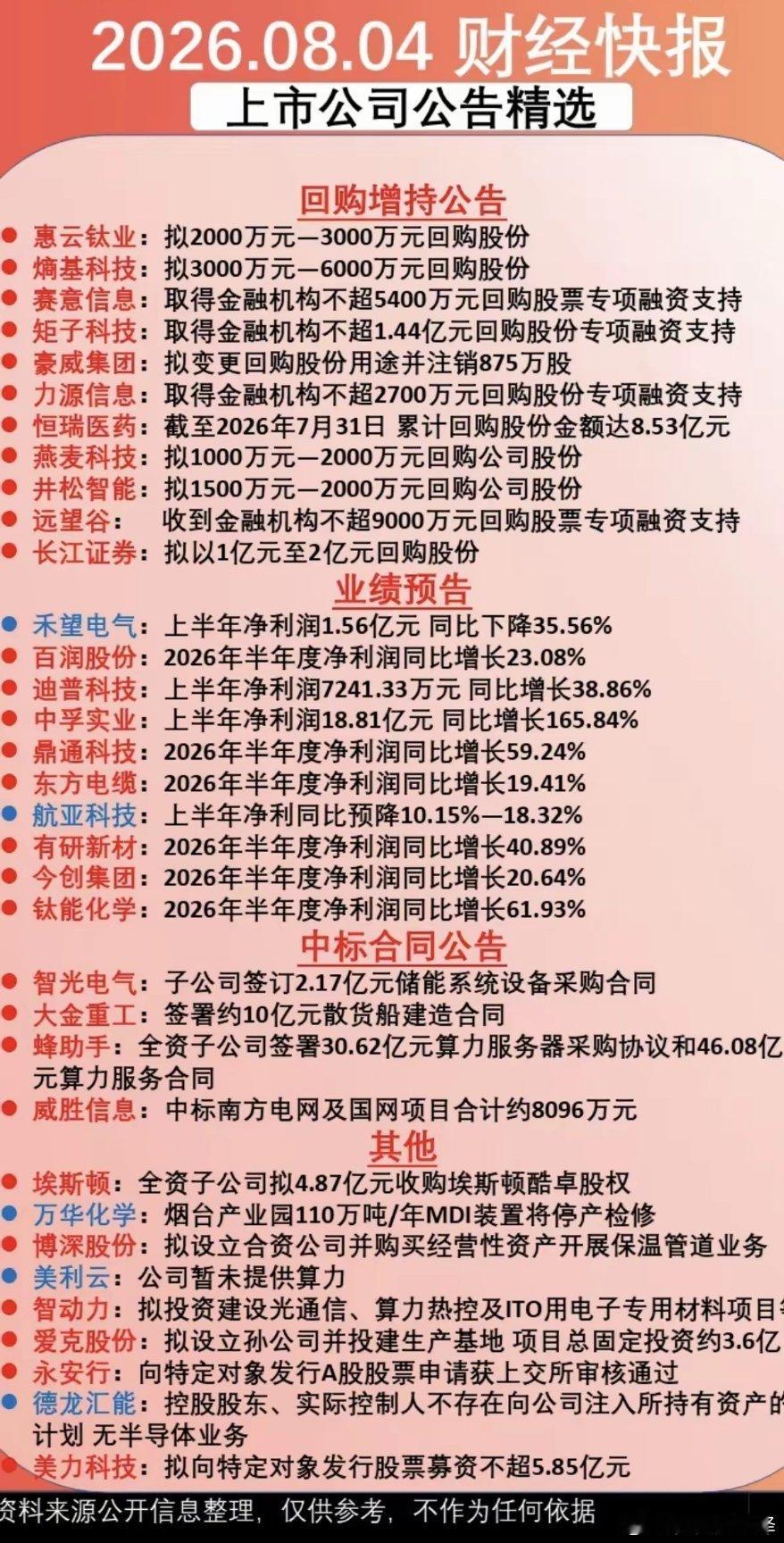 8.5周三  财经资讯+公告精选！1.半年报业绩2.回购增持公告3.中标合同公告