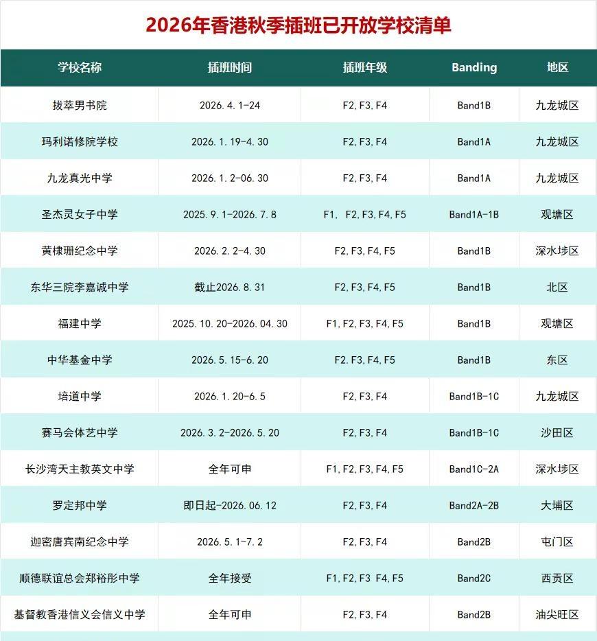 香港中学插班！很多热门中学可以申请了。香港插班