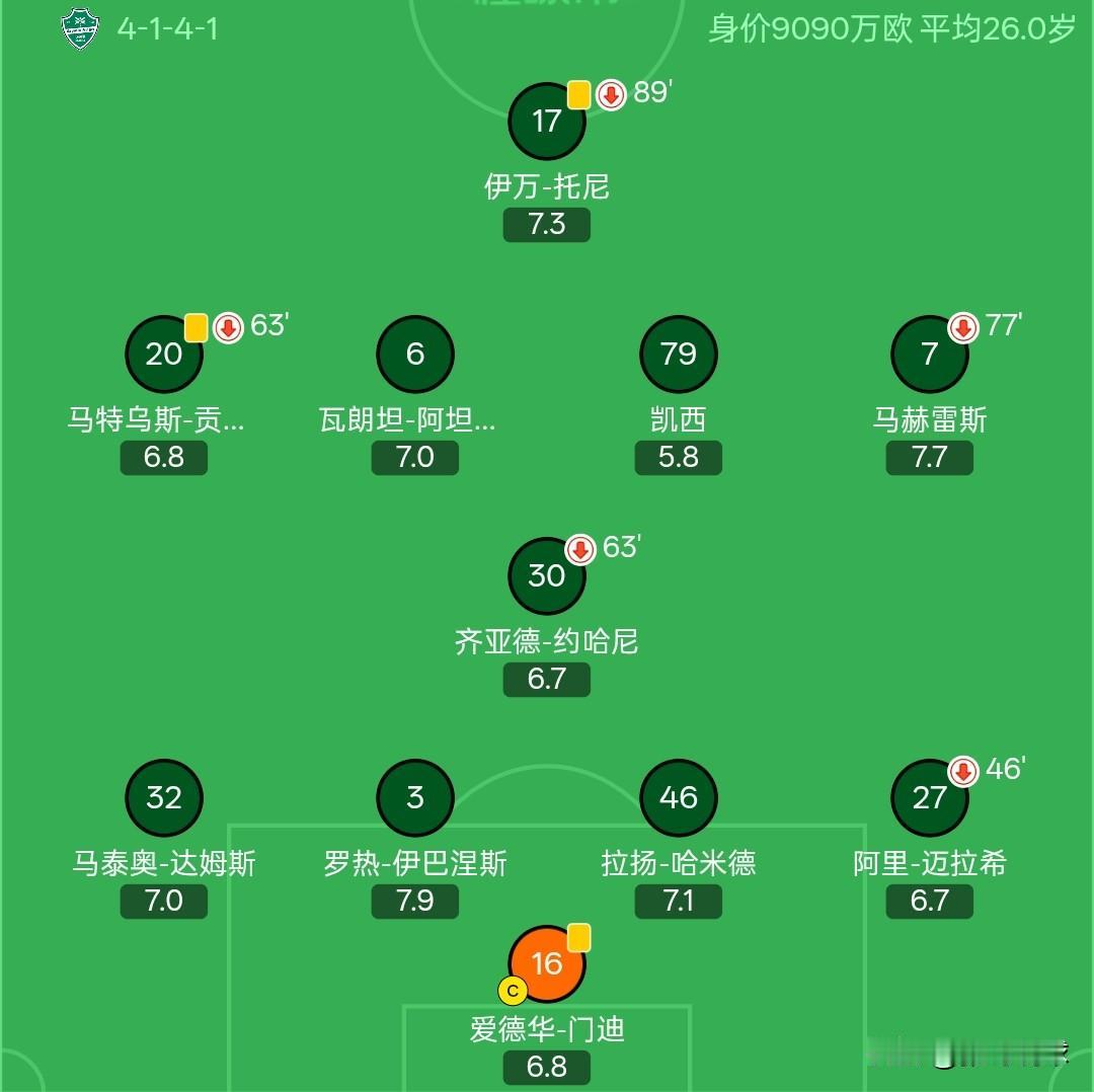 还是沙特联赛好，吉达国民首发阵容中八名外援，只有三名沙特本土球员，连守门员都是外