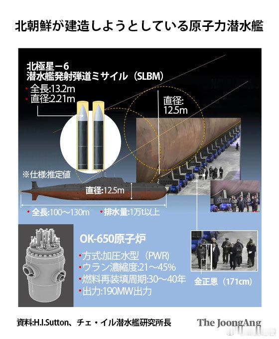 有点逆天韩国推算的朝鲜核潜艇参数，耐压壳直径12.5米，排水量1万吨以上，这参数