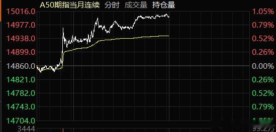 价值投资日志[超话] 何立峰与美国财政部长贝森特、贸易代表格里尔举行视频通话据央