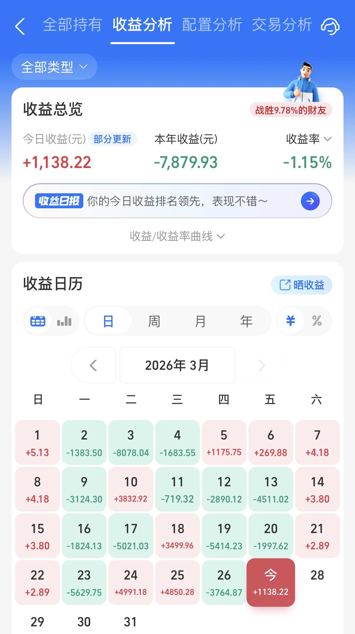 还以为今天能大口回血呢，没想到就这么点（还有1只没有完全更新，实际上收益要减半）