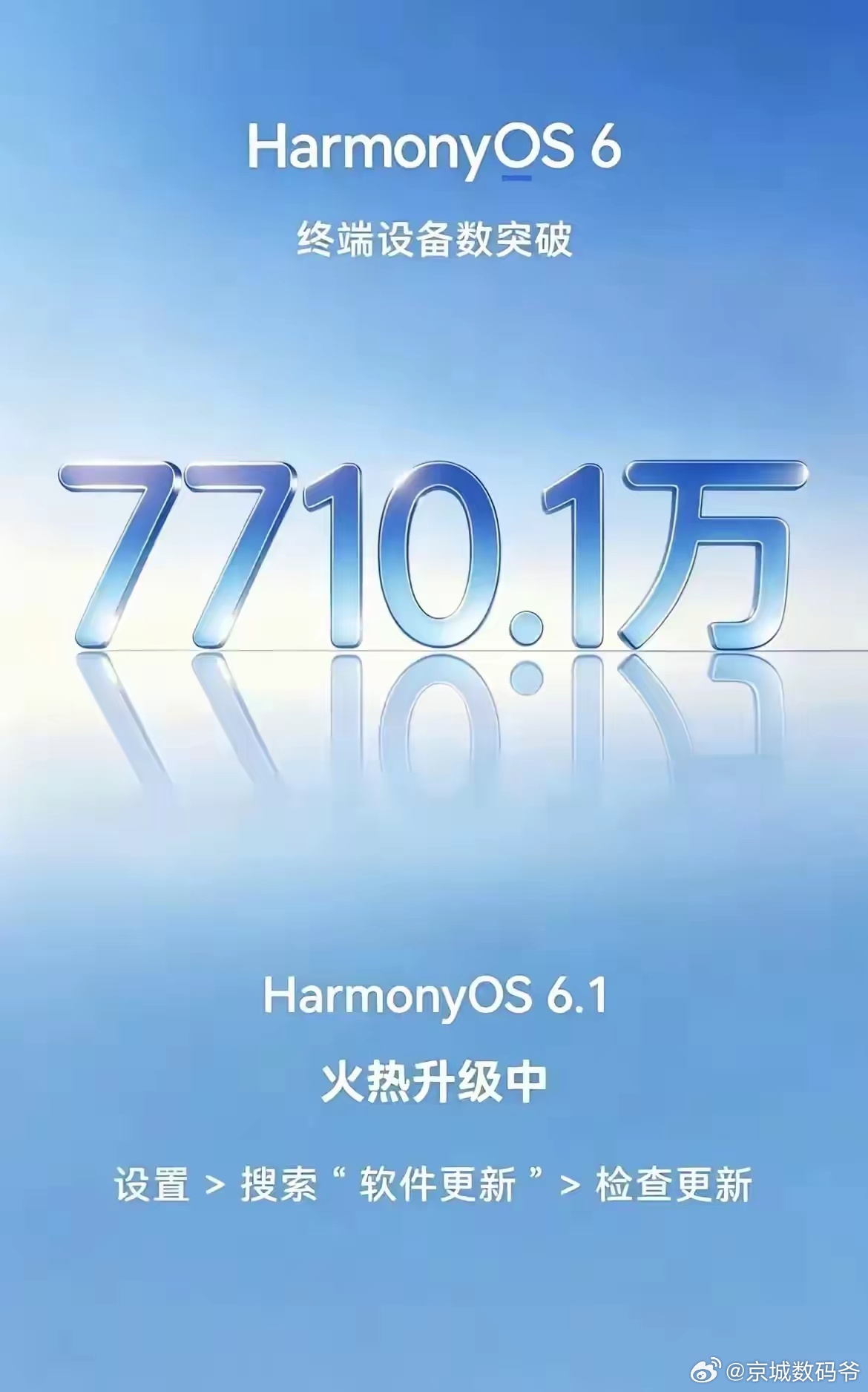 但是截止8月1日HarmonyOS突破7710万台！ 