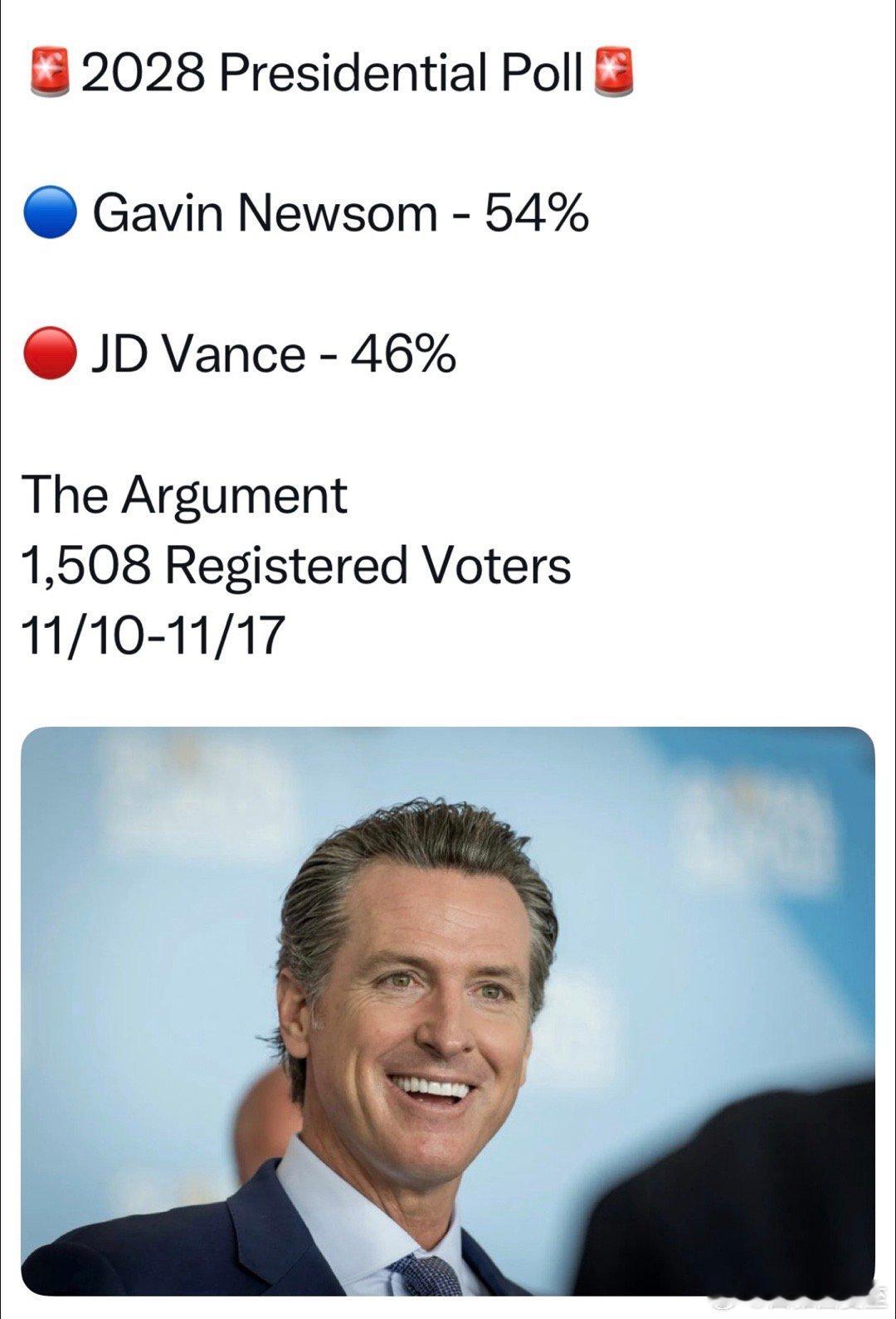 2028假设Newsom 🆚 Vance，加州州长领先副总统更有意义的信息是：