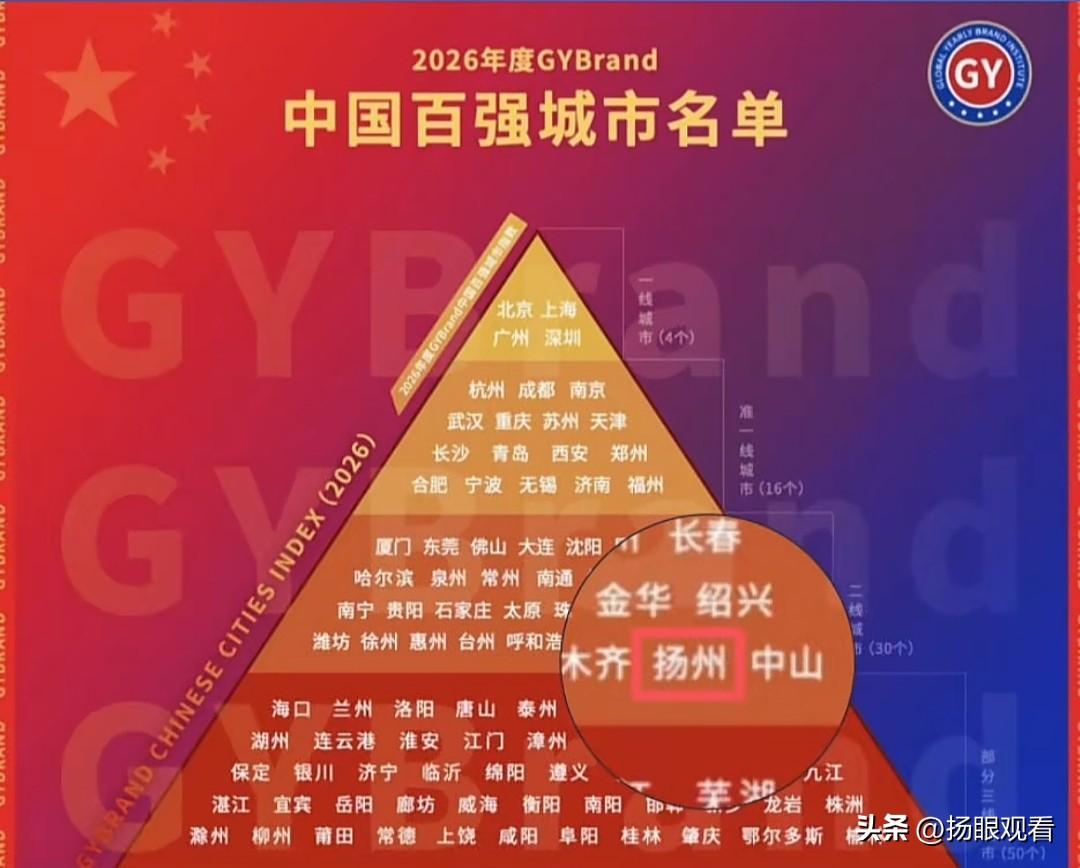 重磅官宣🔥扬州晋级二线城市啦！
 
扬州特大好消息！
GYBrand最新发布