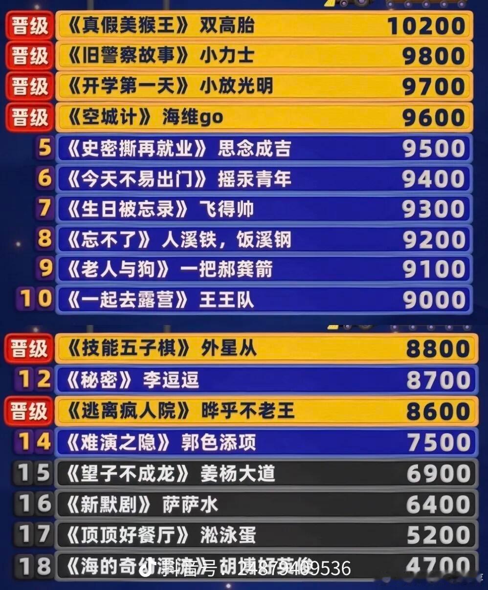 喜人2公演排名太怪了确实要承认这一季喜人奇妙夜，除了技能五子棋出圈大爆之外，其他