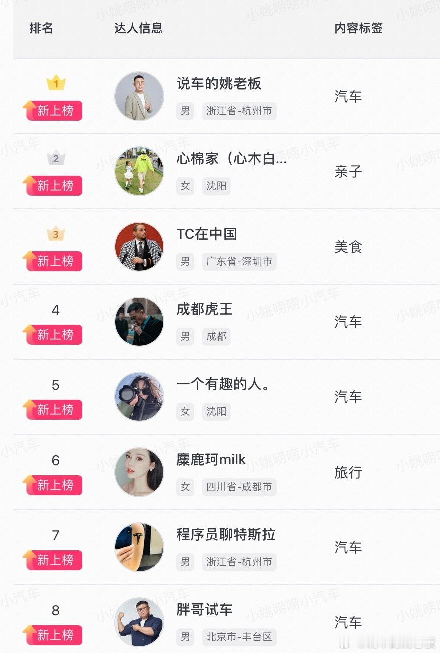 内容差异化 满足粉丝和用户需求 无需精神内耗 因上努力 果上随缘一些都是最好的安