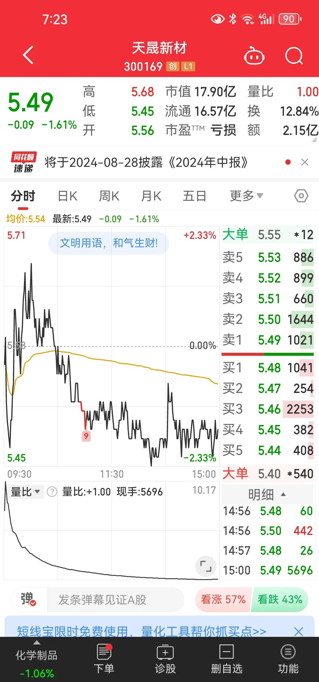 现在买a股的票可能最害怕的就是突然间就被st警示啥的了[狗头]现在的技术应该很容