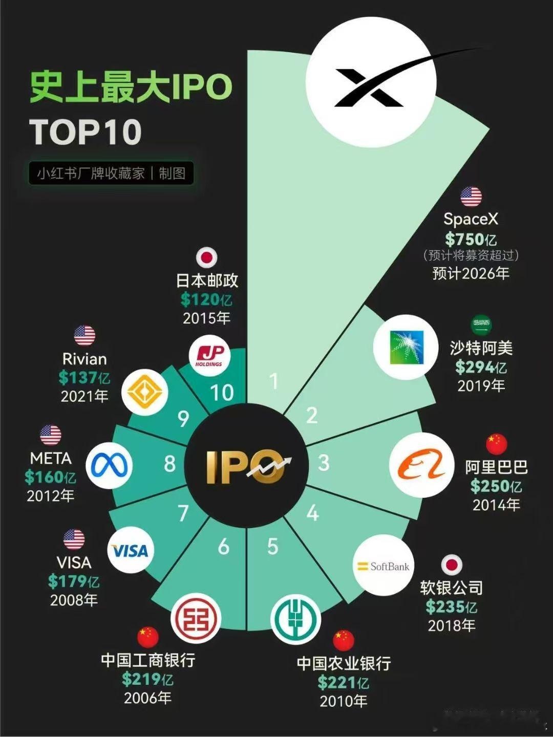 SpaceX确定创史上最大IPO特步X撞脸SpaceX马斯克成为人类首位万亿富翁