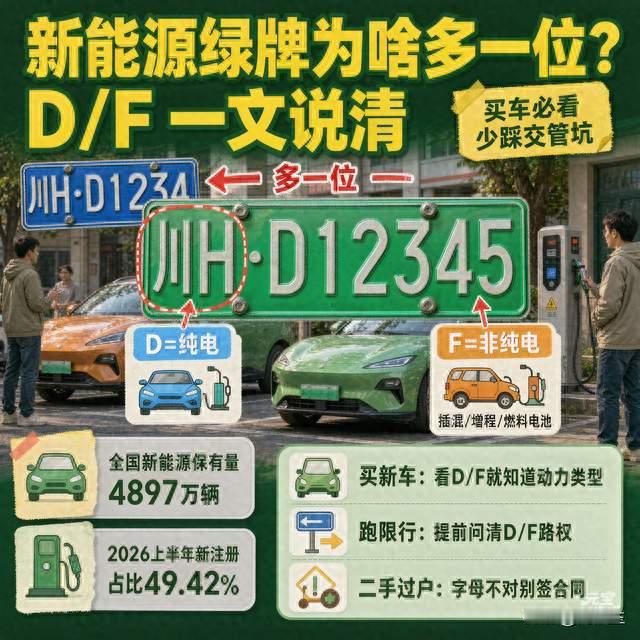 新能源绿牌为啥6位？D纯电F混动，一文说清