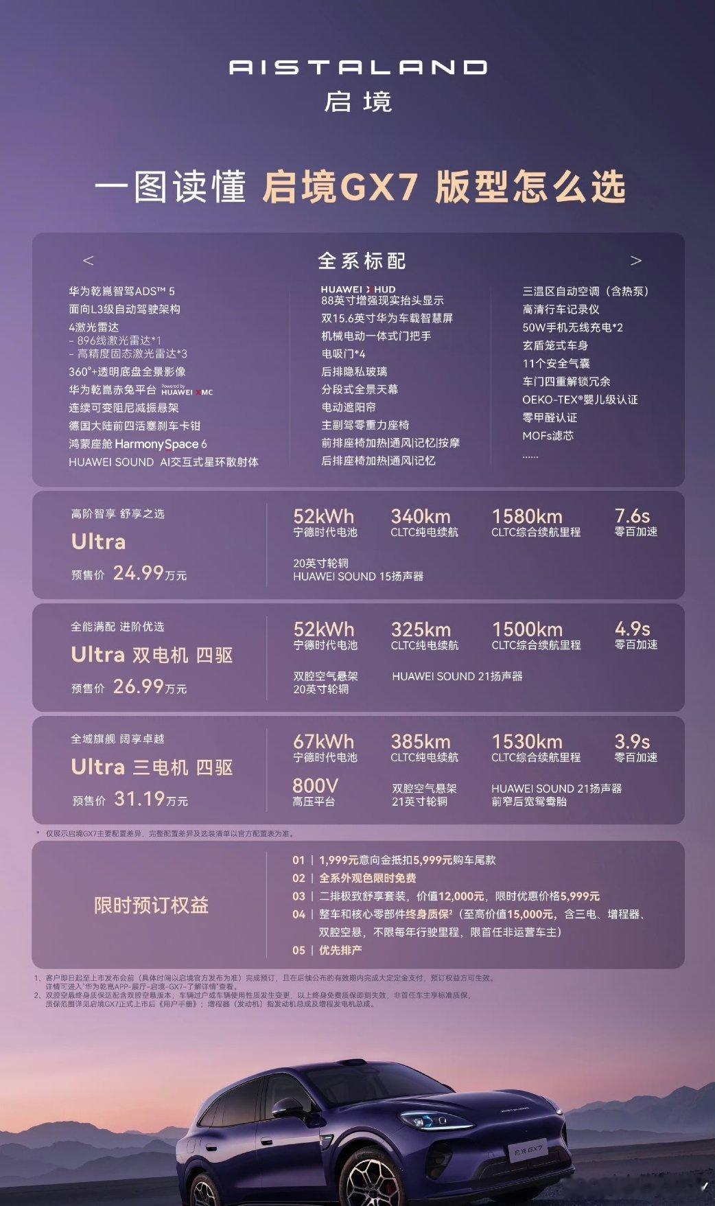 启境GX7预售24.99万起启境GX7的预售价终于出炉啦😯，24.99万到31