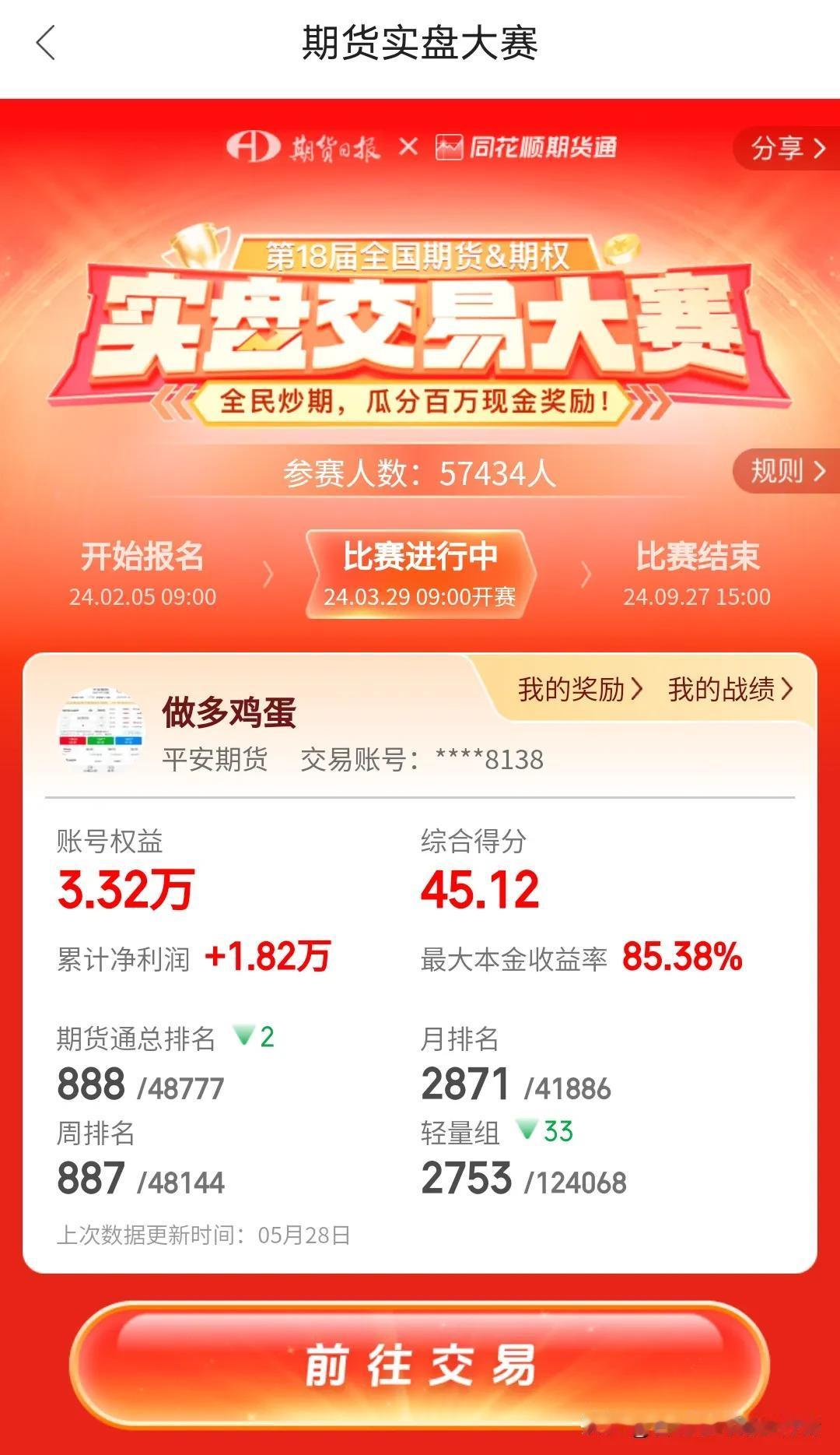 期货大赛里卧虎藏龙啊，净利润回撤100块钱，期货通名词下滑2，全国期货大赛名次下