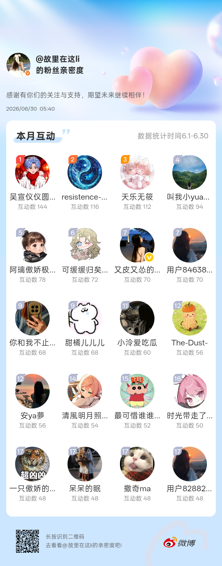 感谢有你们的陪伴与支持，期望未来继续相伴～网页链接微博亲密度粉丝亲密度  专栏 