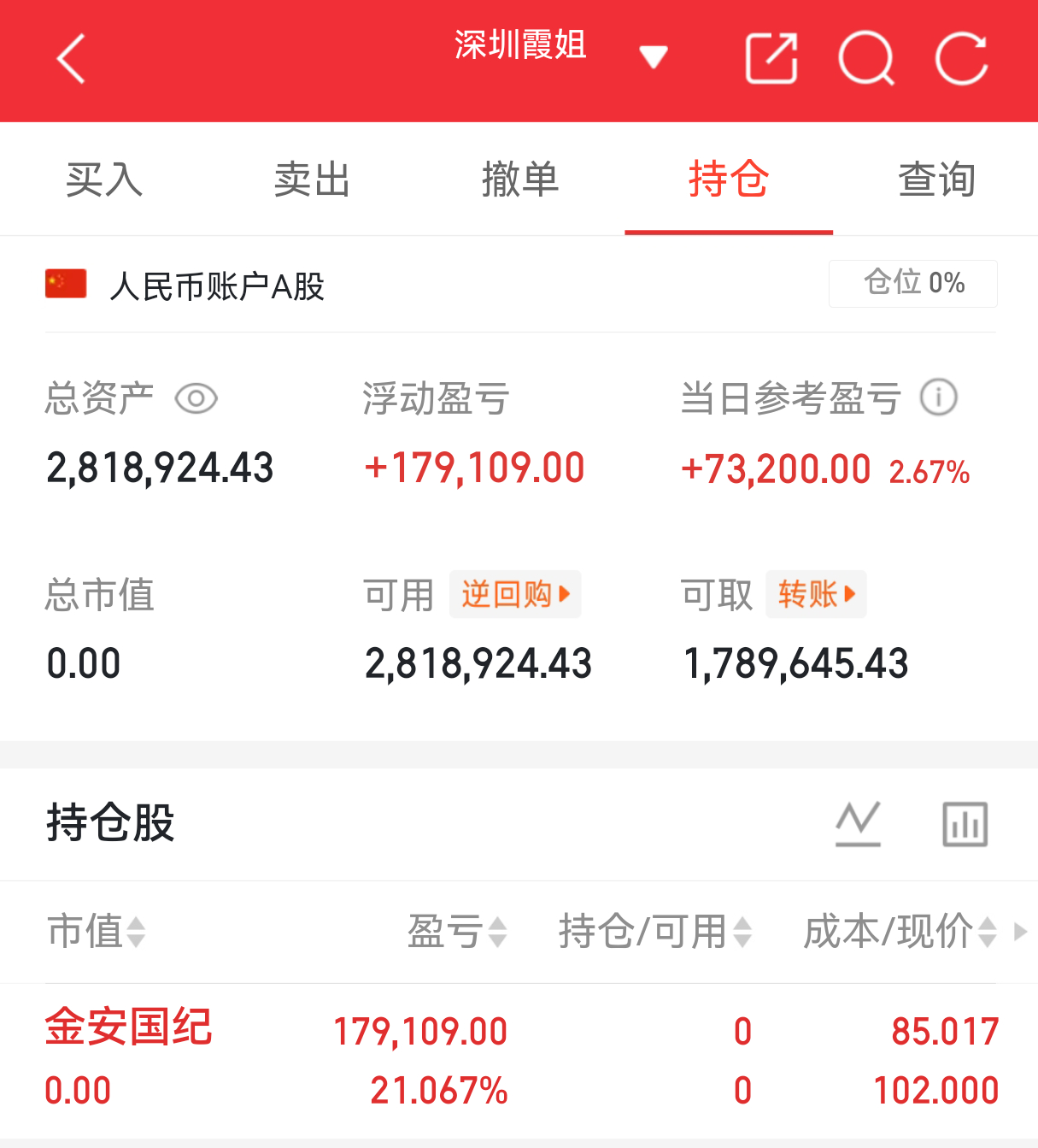 $金安国纪 sz002636$ 喜提大长腿A股