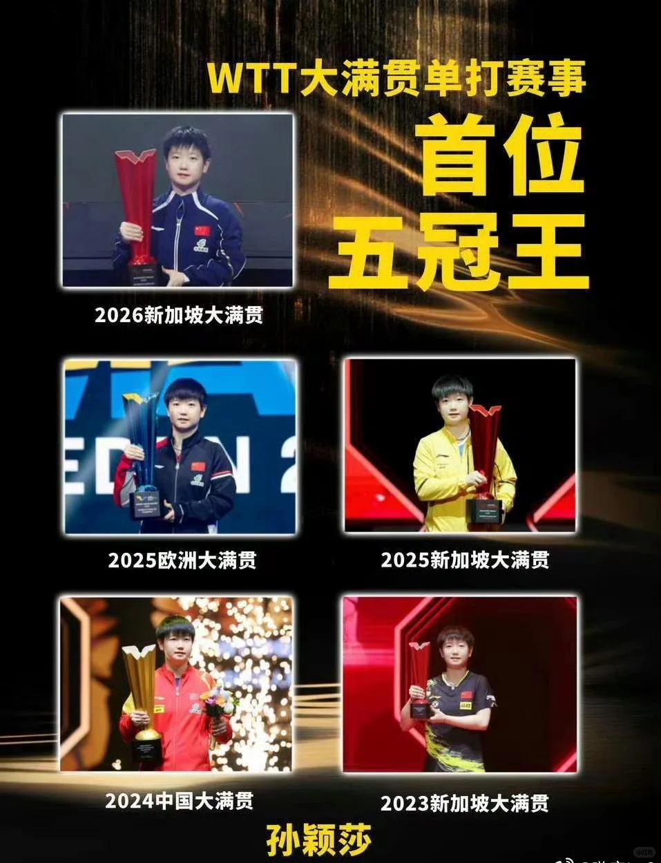 恭喜孙颖莎！成为历史首位 WTT 大满贯单打五冠王！[撒花][撒花][撒花]
