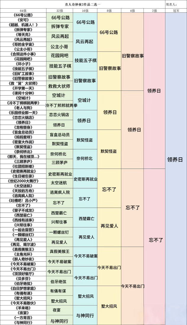 喜二就这样在我光滑的脑子上滑过恭喜领养日夺冠