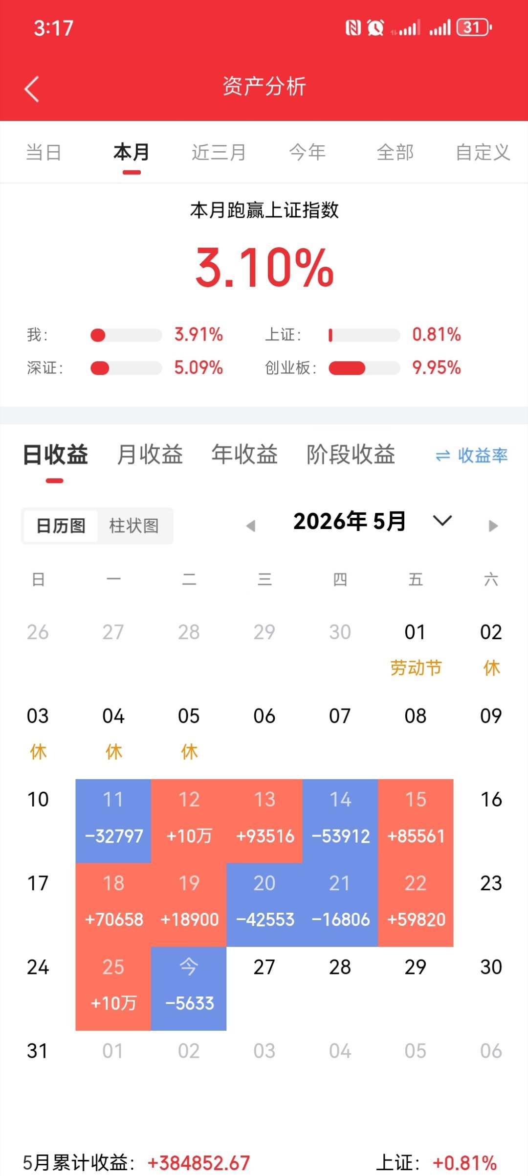 05.26周二；热点题材 连扳追踪。宝鼎科技7天5板；PCB铜箔泰坦股份5天3板