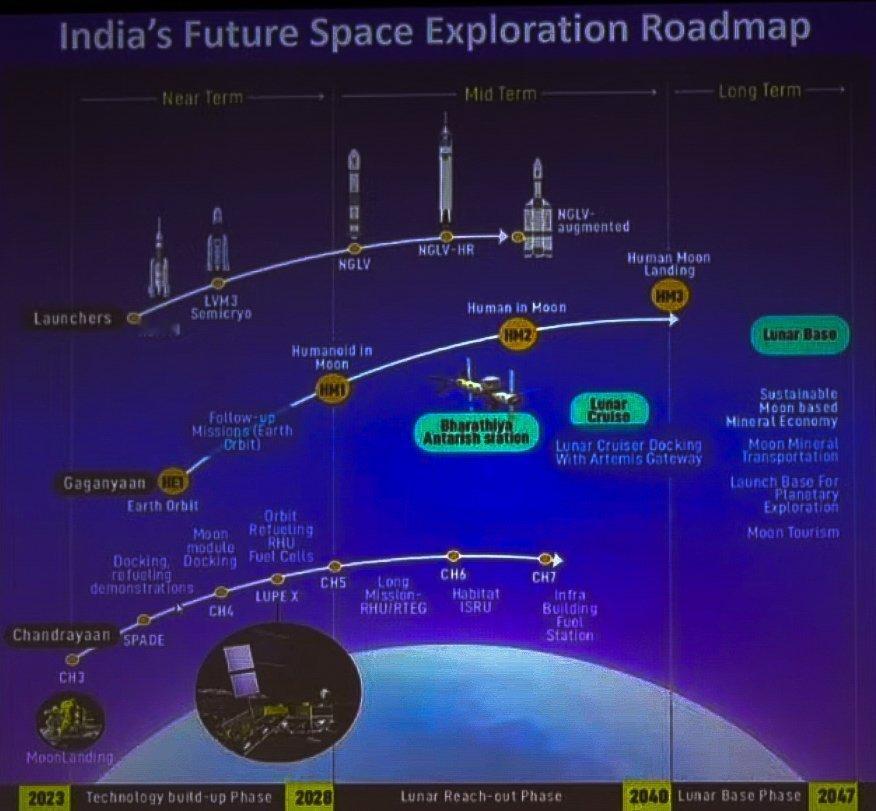印度空间研究组织(ISRO)未来太空探索最新PPT——短期；载人航天，月球采样返