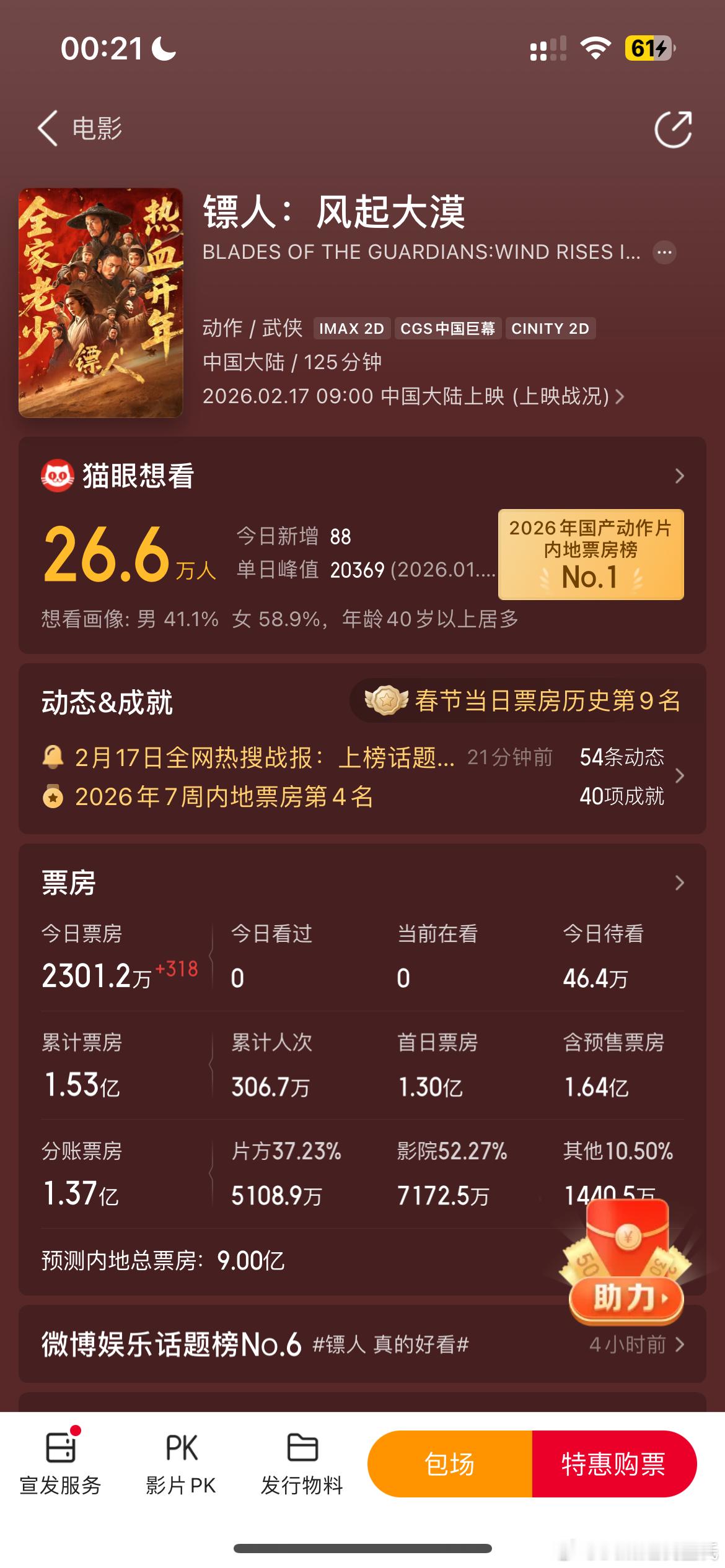 2026春节档票房还是有意思《镖人》都被《熊出没》超了，吴京也不好使了，早上看票