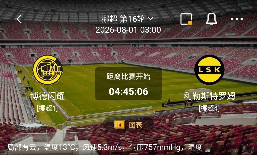 博德闪耀vs利勒斯特罗姆1️⃣博德闪耀（挪超1）利好：联赛榜首，主场战力强悍，高