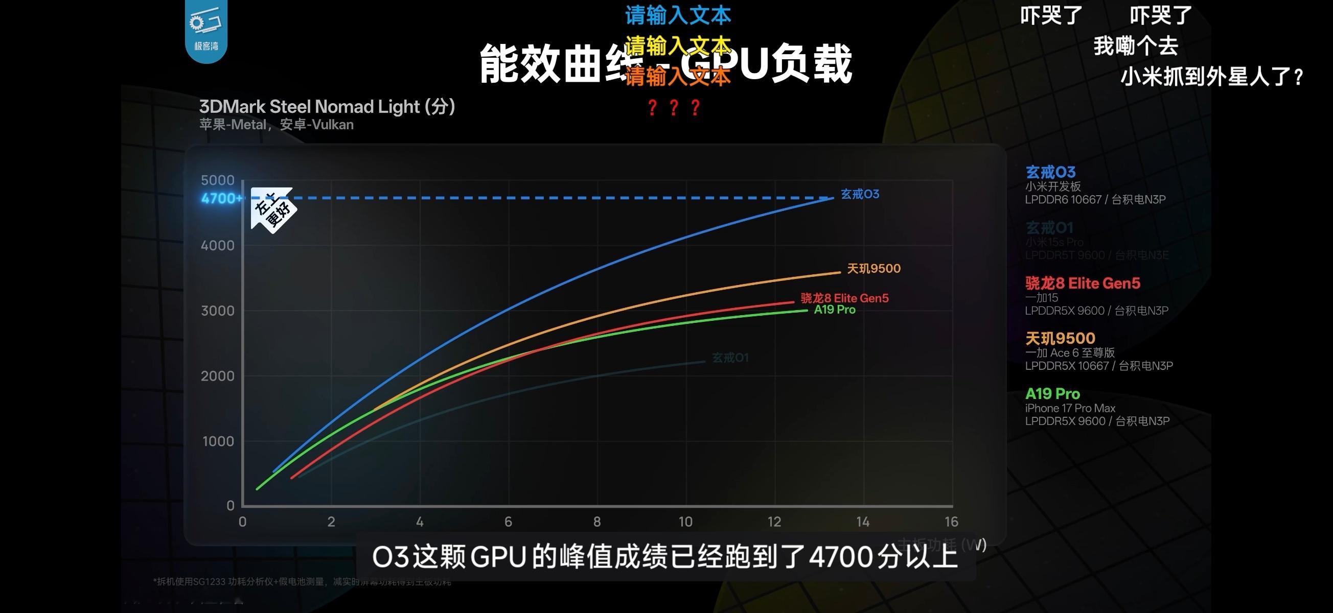 极客湾评价小米玄戒O3极客湾这一次对玄戒O3的评价极高，甚至在看完了CPU的能效