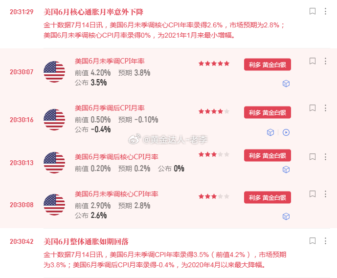 黄金 赌数据的朋友还好吗金价黄金金饰价格又崩了