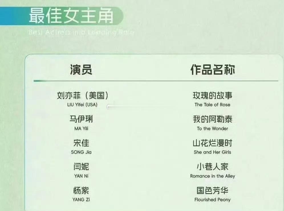 杨紫已经三次陪跑白玉兰0秒猜出此热搜目的，杨紫已经三次提名白玉兰了啊，不是侧面证