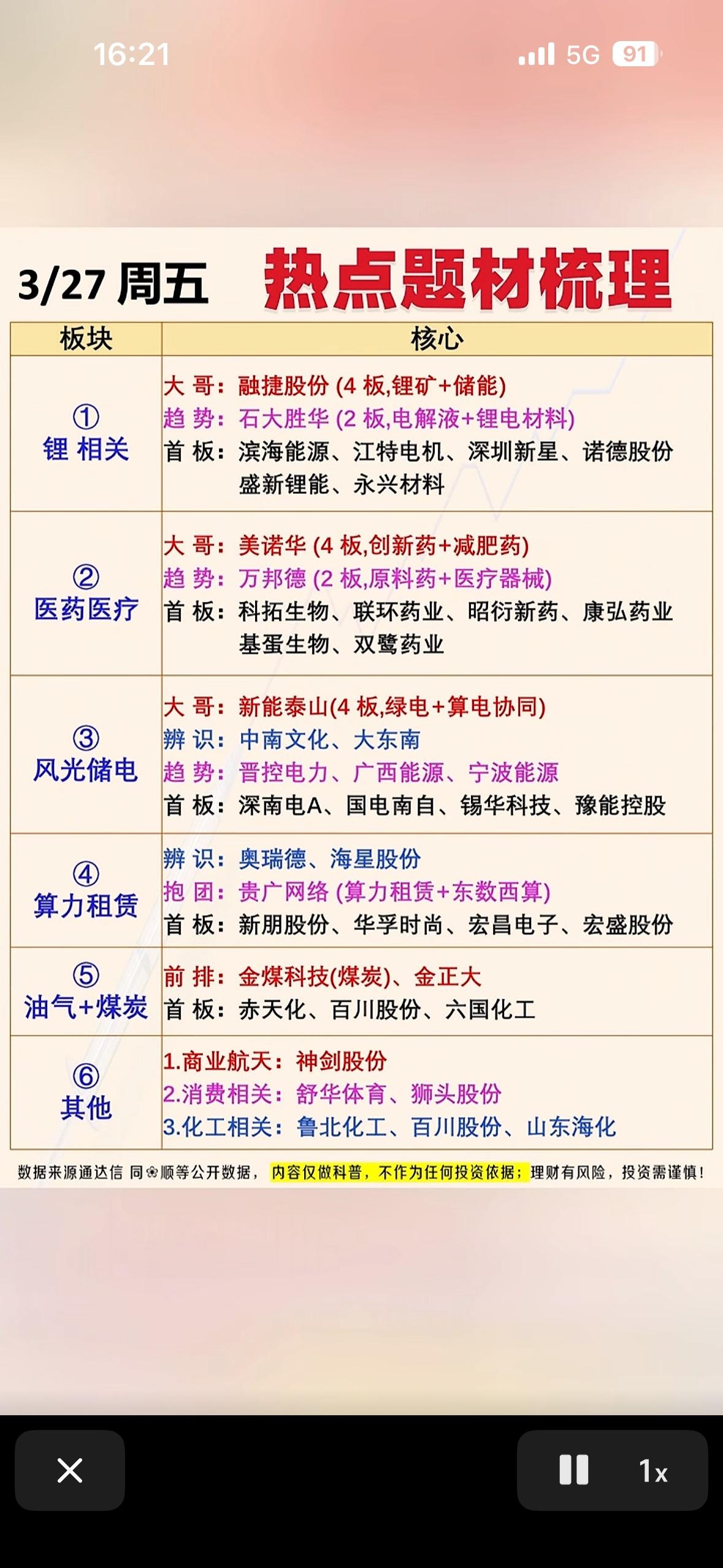 3月27日热点题材复盘：锂电医药“双主线”爆发，算力租赁、风光储电谁是下周“人气
